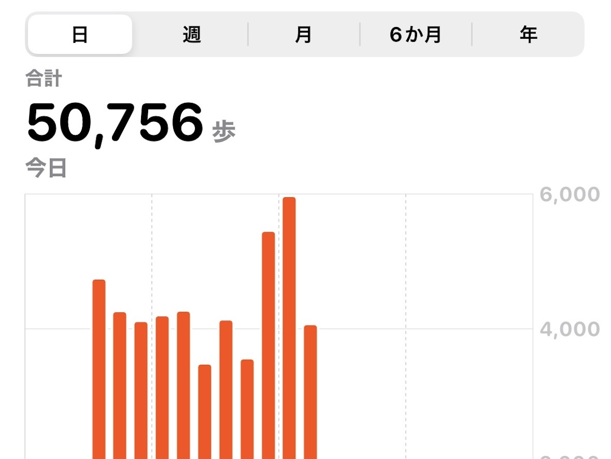 白馬岳、杓子岳、白馬鑓ヶ岳（蓮華温泉から日帰り登山）