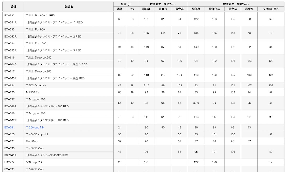 エバニューのおすすめ登山用クッカー＆フライパン