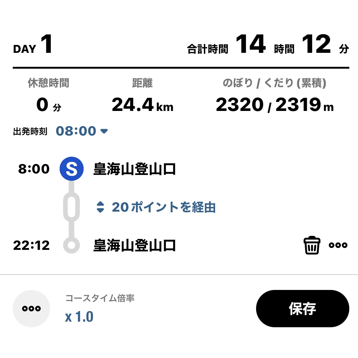 百名山・皇海山クラシックルート日帰り登山日記